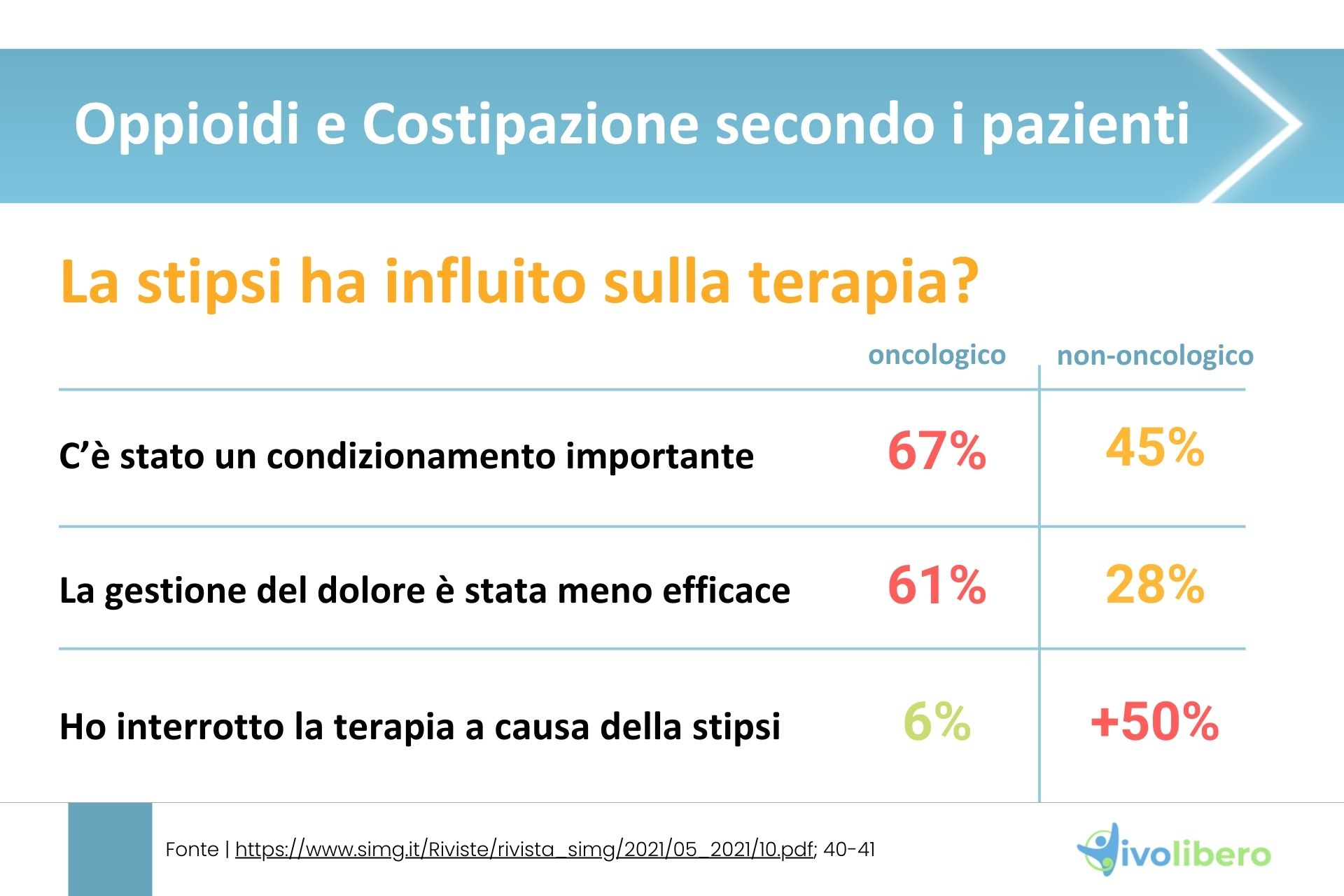 La stipsi influisce sulla terapia del dolore?